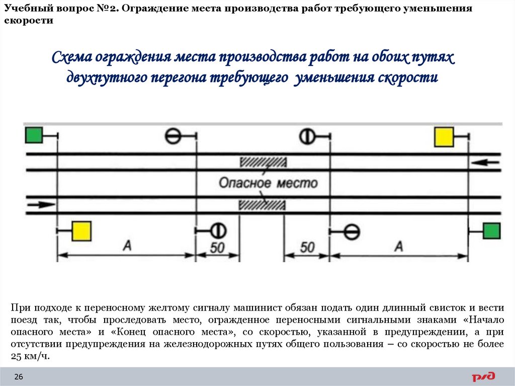 Учебный вопрос №2. Ограждение места производства работ требующего уменьшения скорости
