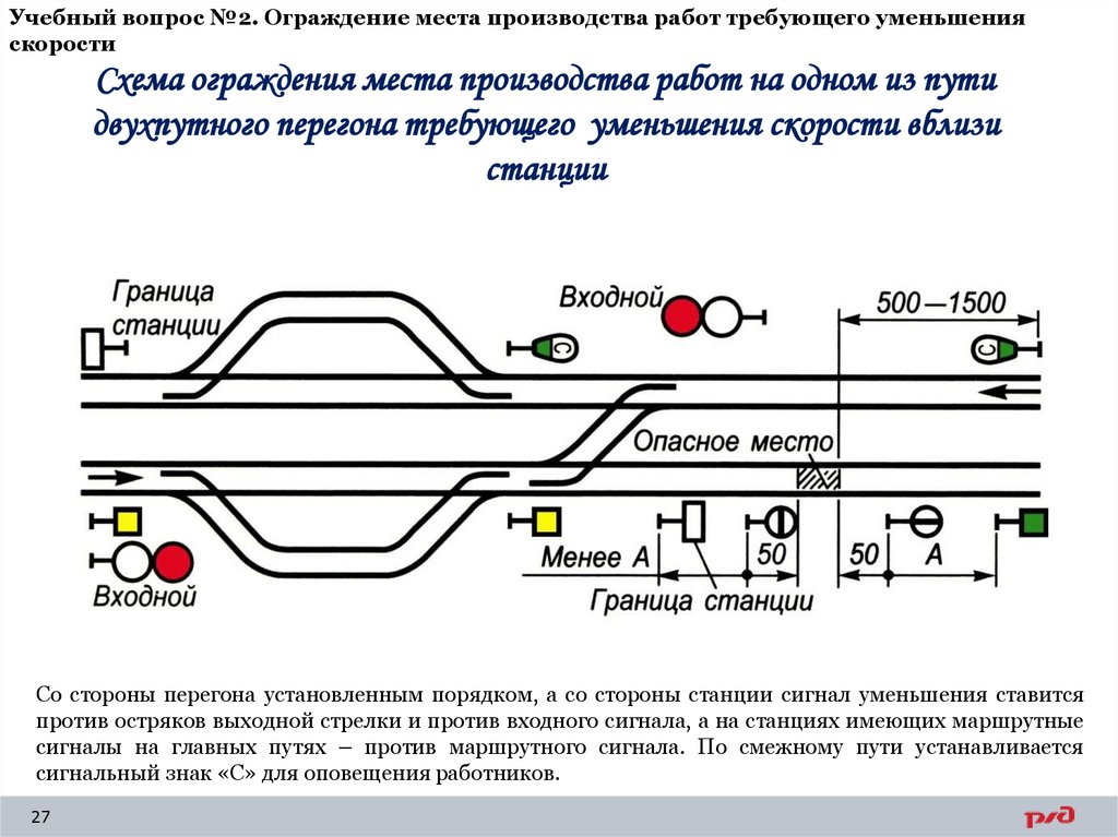 Учебный вопрос №2. Ограждение места производства работ требующего уменьшения скорости