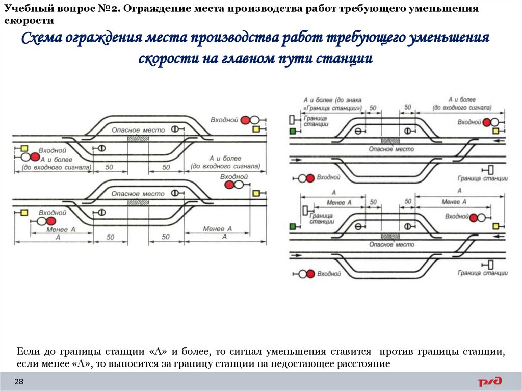 Учебный вопрос №2. Ограждение места производства работ требующего уменьшения скорости