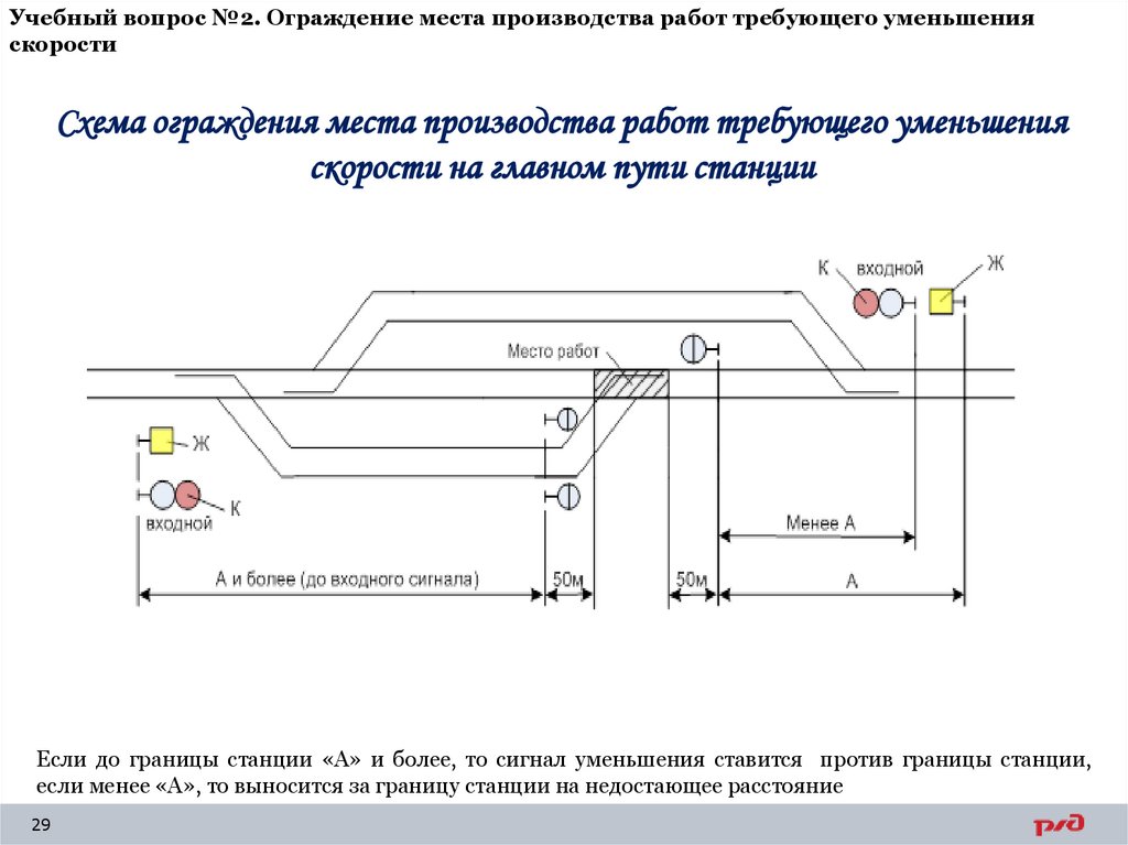Учебный вопрос №2. Ограждение места производства работ требующего уменьшения скорости
