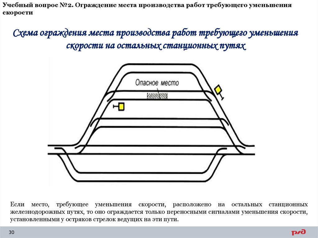Учебный вопрос №2. Ограждение места производства работ требующего уменьшения скорости