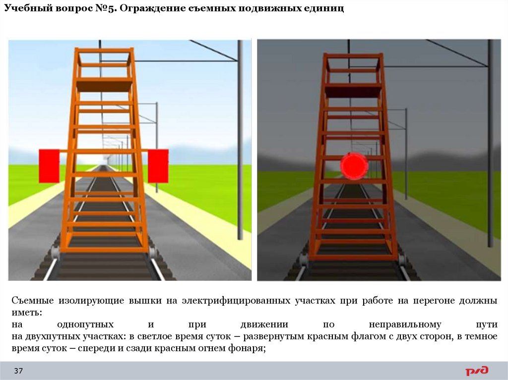 Учебный вопрос №5. Ограждение съемных подвижных единиц