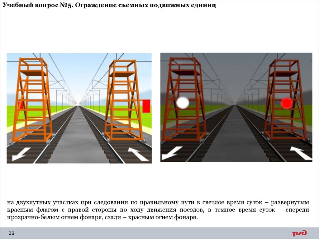 Учебный вопрос №5. Ограждение съемных подвижных единиц