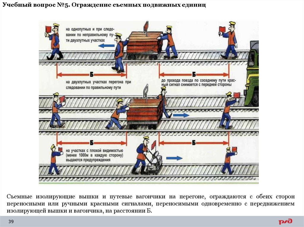 Учебный вопрос №5. Ограждение съемных подвижных единиц