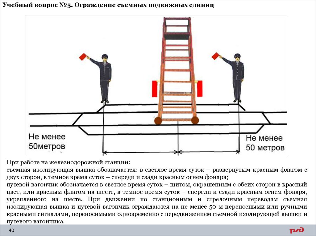 Учебный вопрос №5. Ограждение съемных подвижных единиц