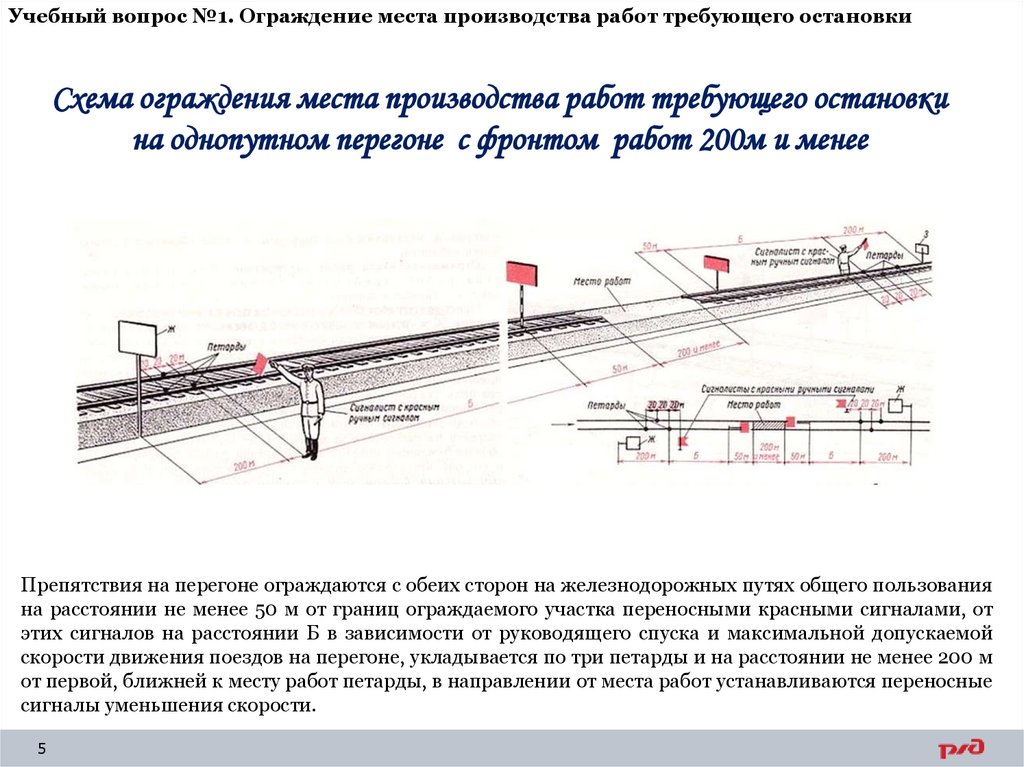 Учебный вопрос №1. Ограждение места производства работ требующего остановки