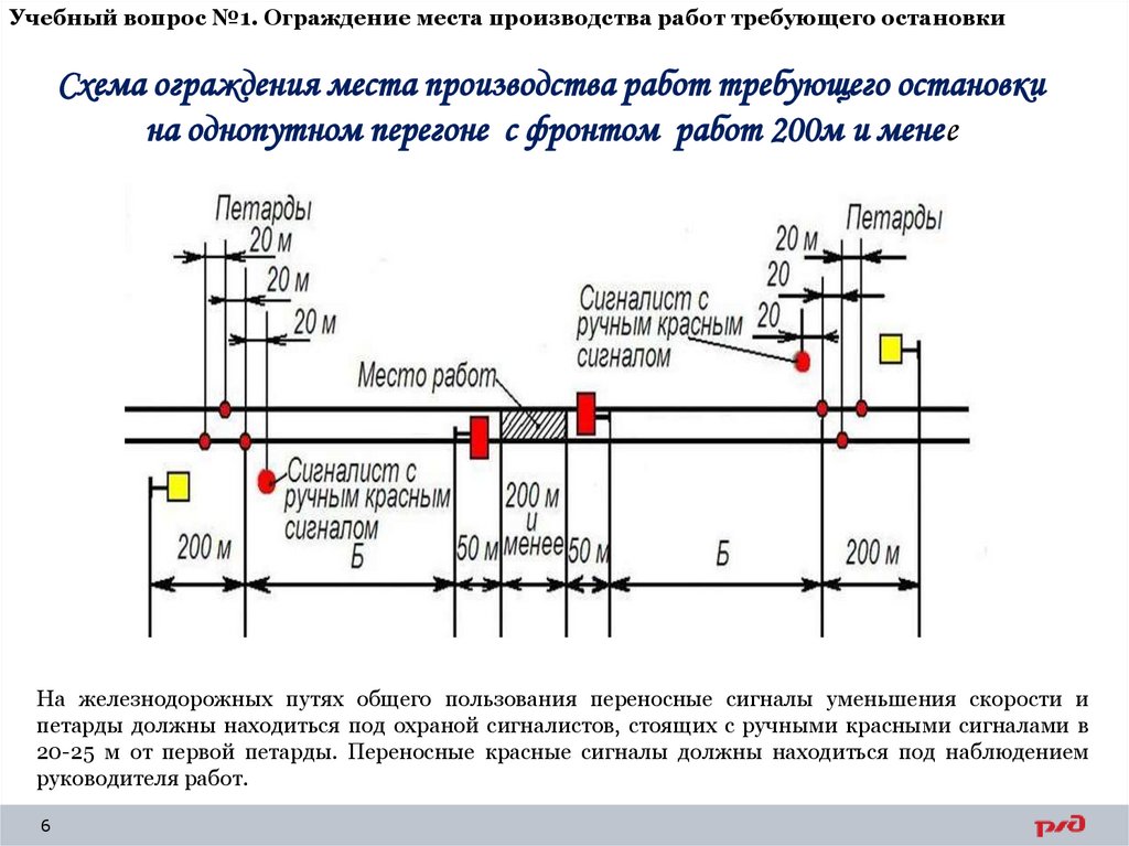 Учебный вопрос №1. Ограждение места производства работ требующего остановки