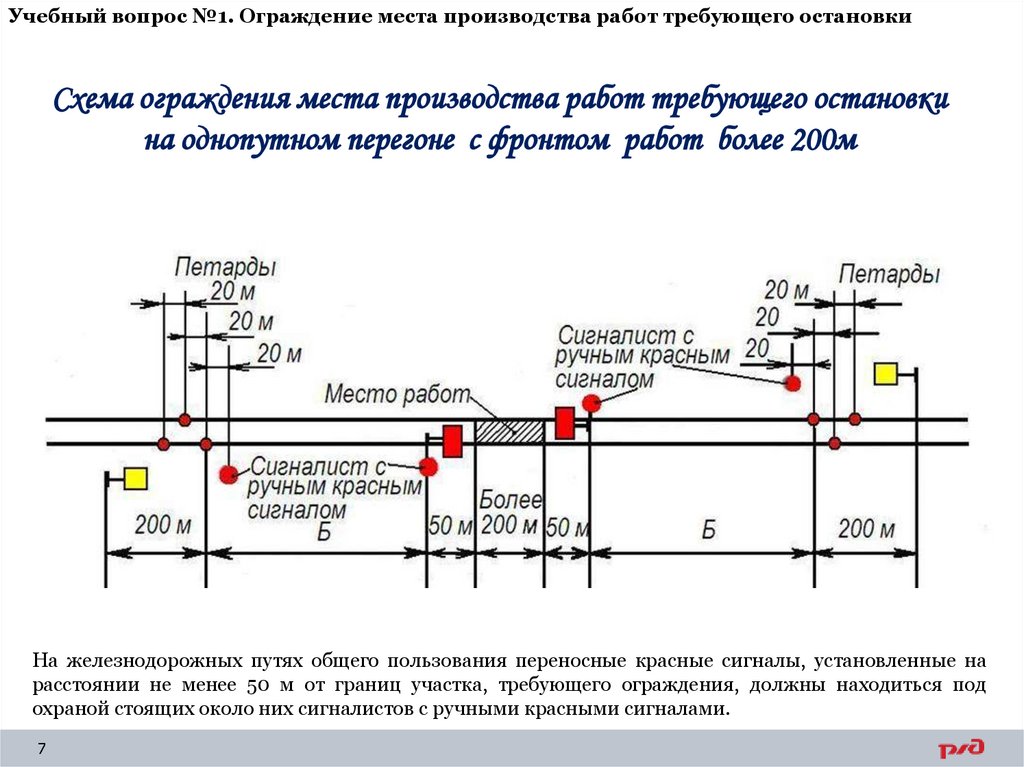 Учебный вопрос №1. Ограждение места производства работ требующего остановки