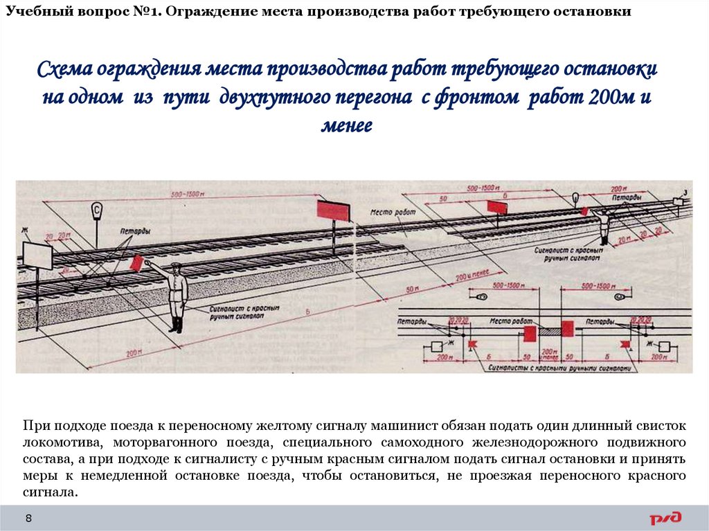 Учебный вопрос №1. Ограждение места производства работ требующего остановки