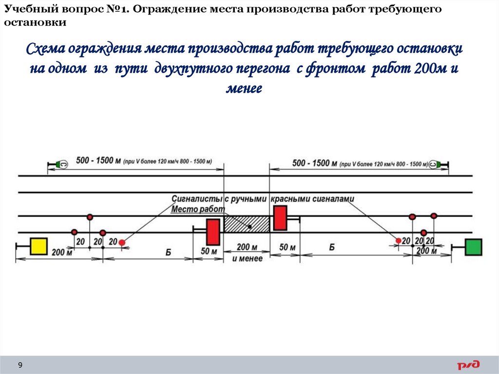 Учебный вопрос №1. Ограждение места производства работ требующего остановки