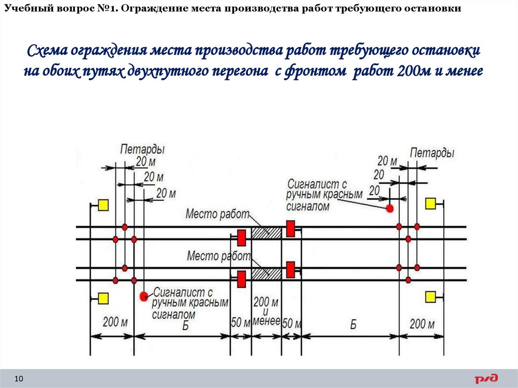 Учебный вопрос №1. Ограждение места производства работ требующего остановки