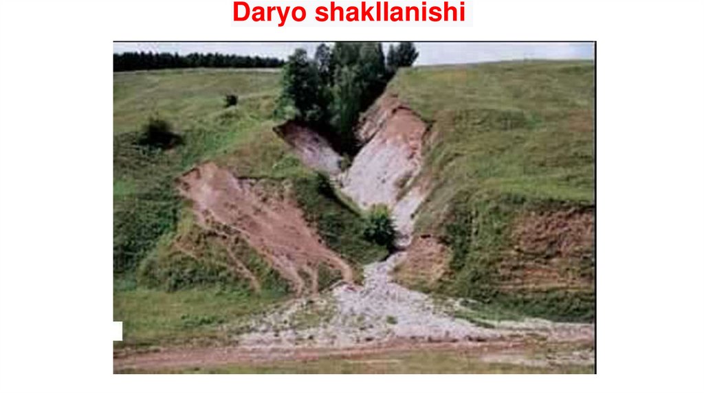 Образование оврагов