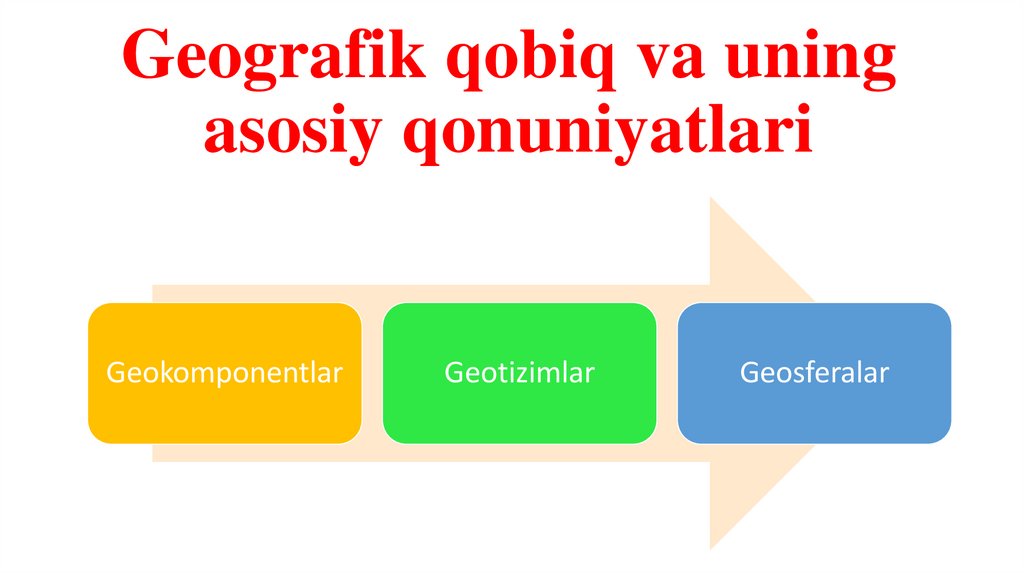 Geografik qobiq va uning asosiy qonuniyatlari