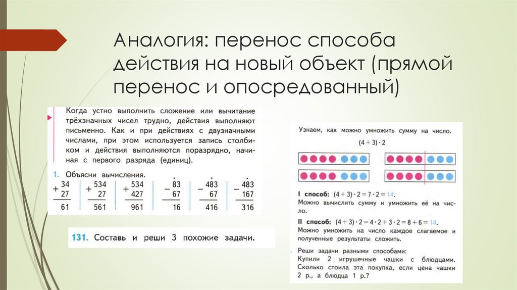 Аналогия: перенос способа действия на новый объект (прямой перенос и опосредованный)