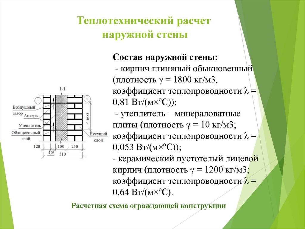 Теплотехнический расчет  наружной стены