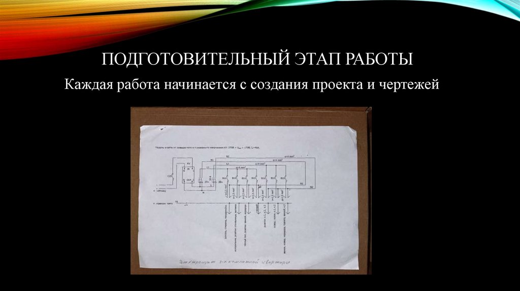 Подготовительный этап работы