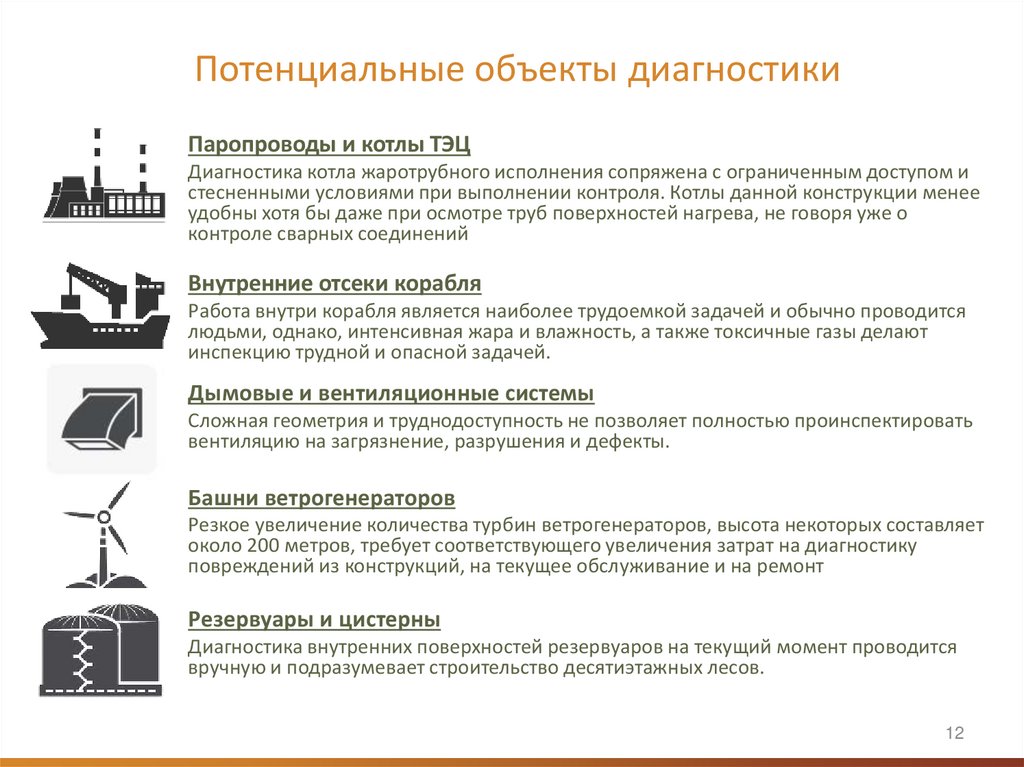 Потенциальные объекты диагностики