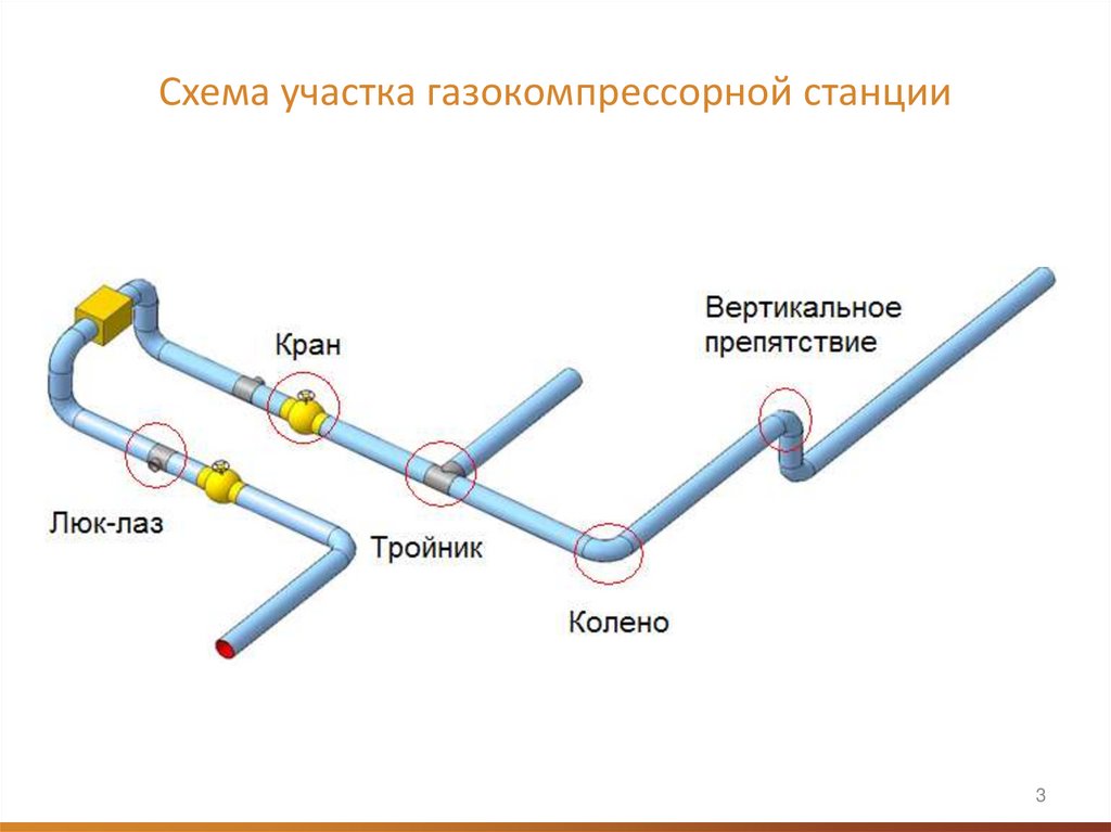 Схема участка газокомпрессорной станции