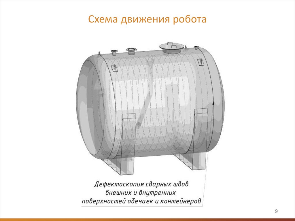 Схема движения робота