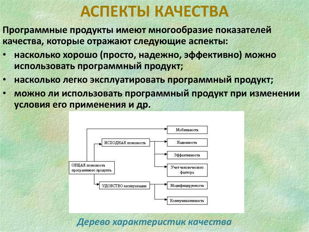 АСПЕКТЫ КАЧЕСТВА
