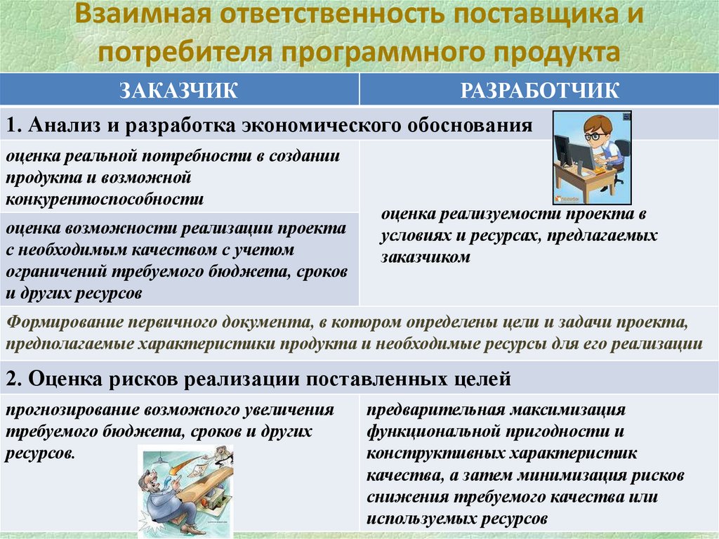 Взаимная ответственность поставщика и потребителя программного продукта