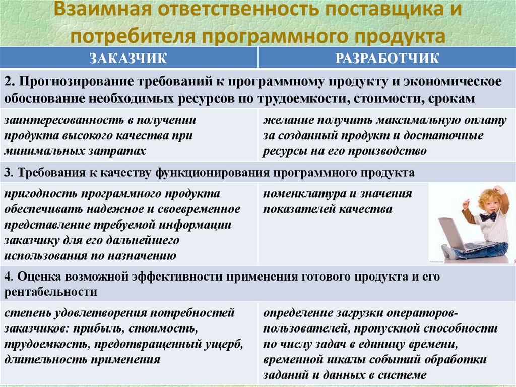 Взаимная ответственность поставщика и потребителя программного продукта