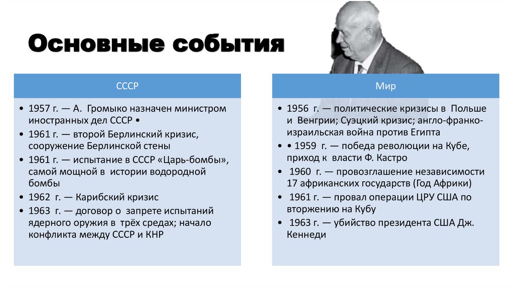 Основные события