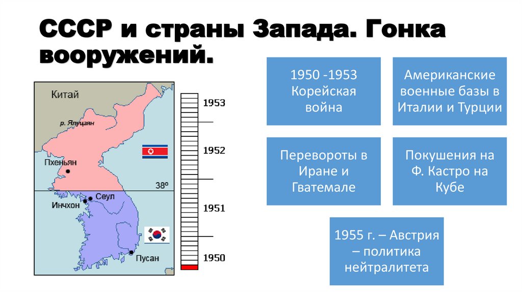СССР и страны Запада. Гонка вооружений.