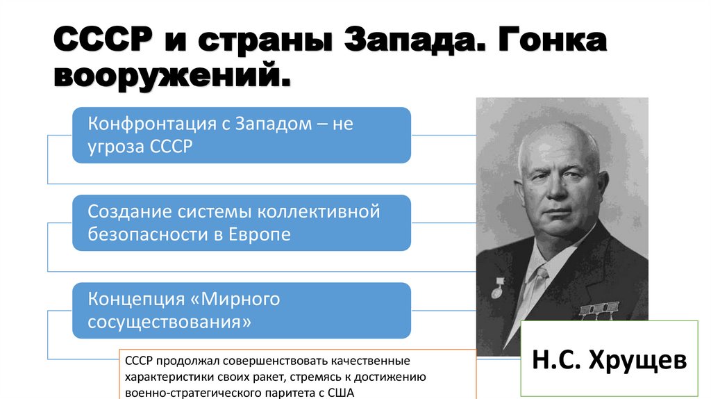 СССР и страны Запада. Гонка вооружений.