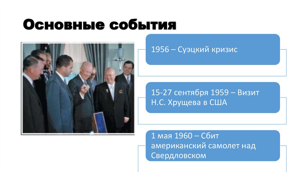 Основные события