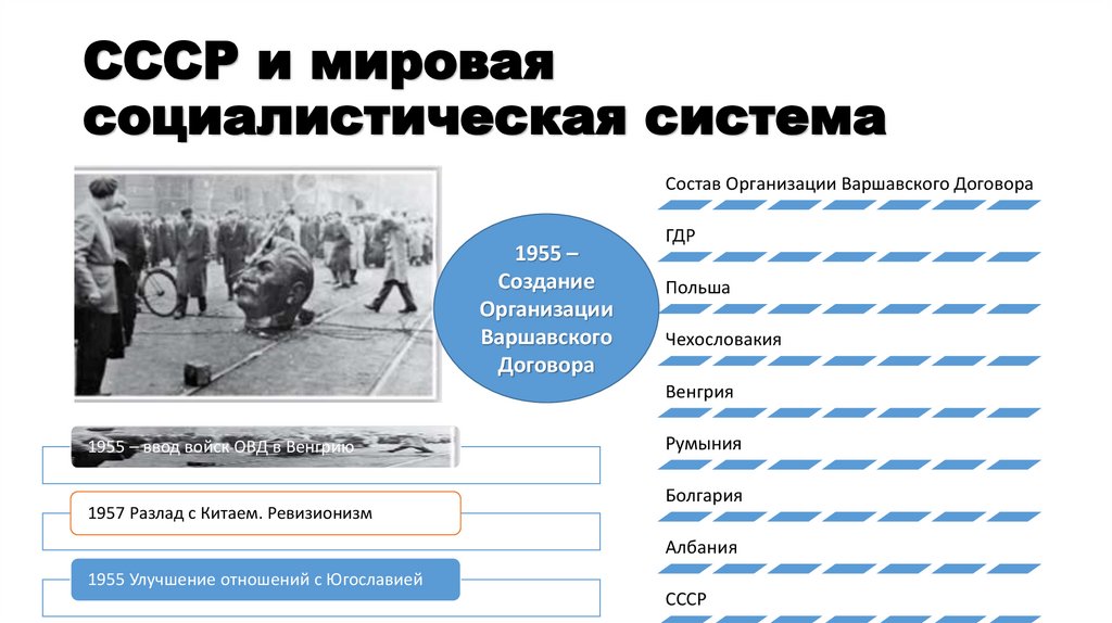 СССР и мировая социалистическая система