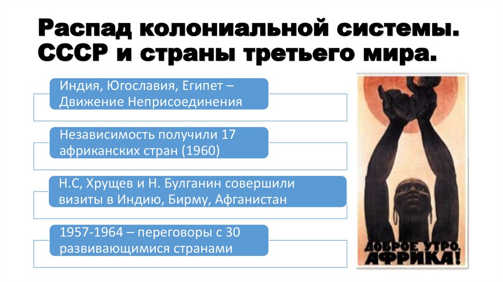 Распад колониальной системы. СССР и страны третьего мира.