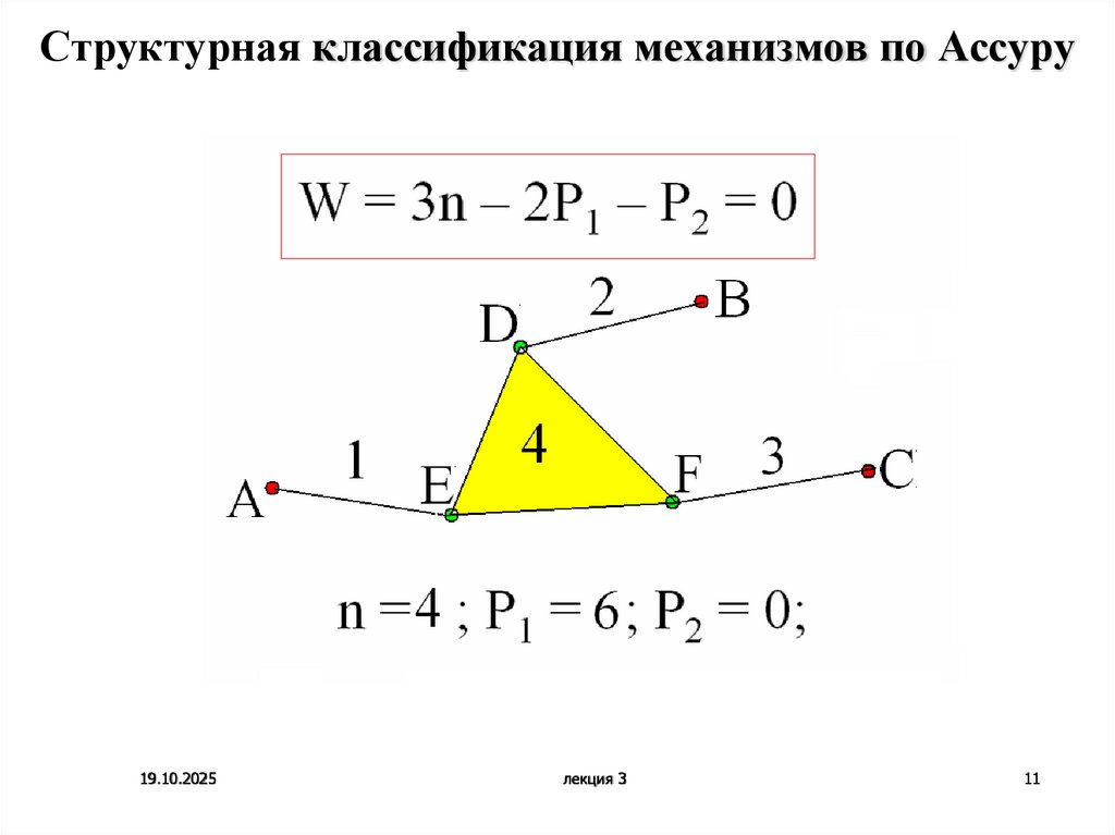 Структурная классификация механизмов по Ассуру