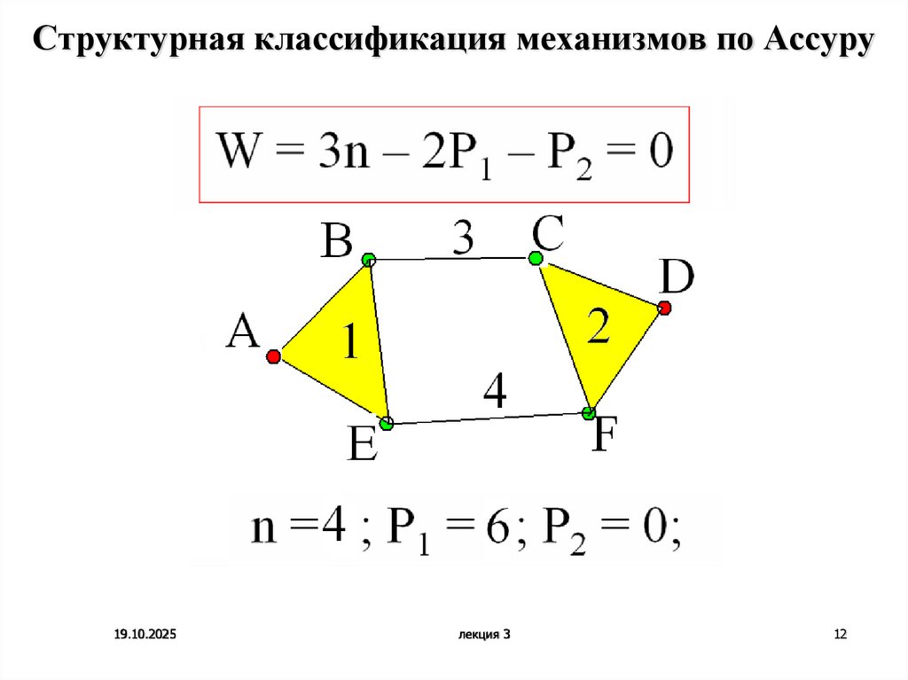 Структурная классификация механизмов по Ассуру