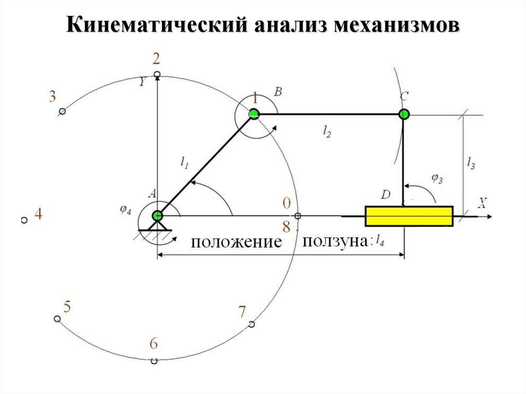 Кинематический анализ механизмов