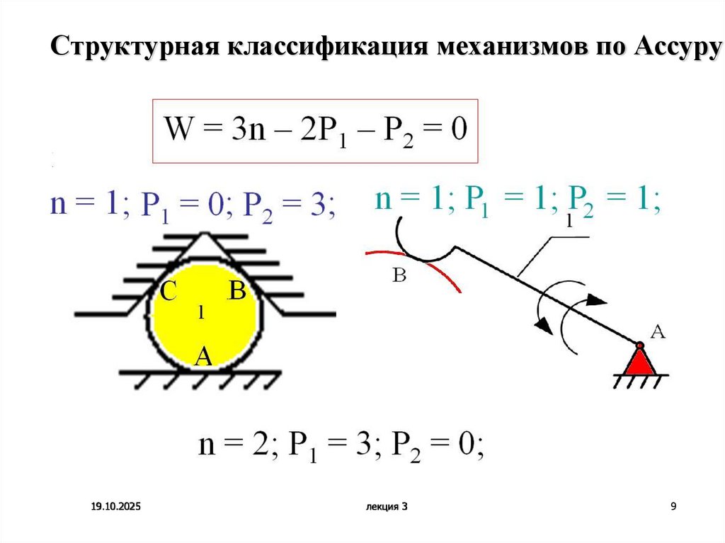 Структурная классификация механизмов по Ассуру