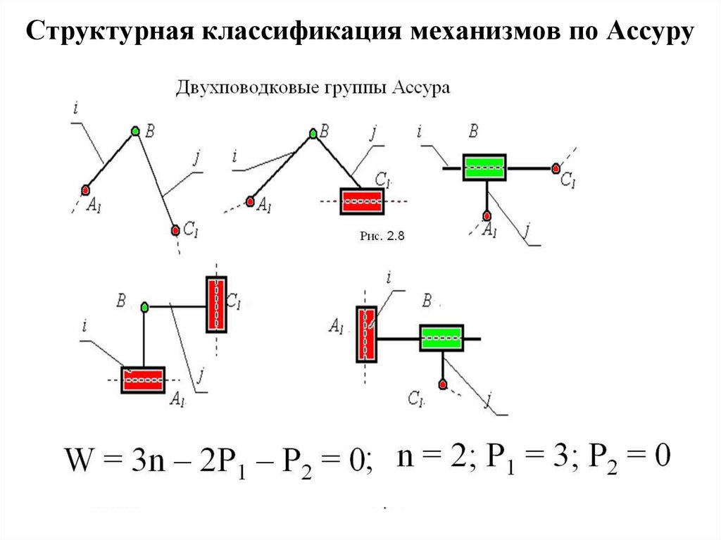 Структурная классификация механизмов по Ассуру