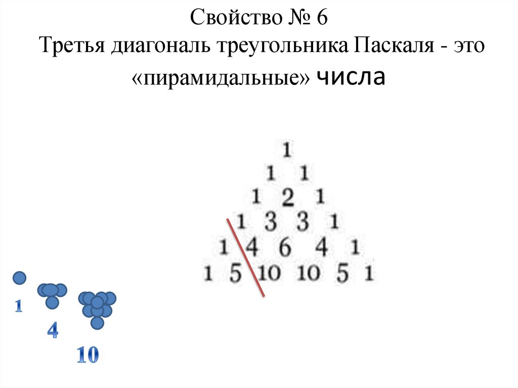 Свойство № 6 Третья диагональ треугольника Паскаля - это «пирамидальные» числа