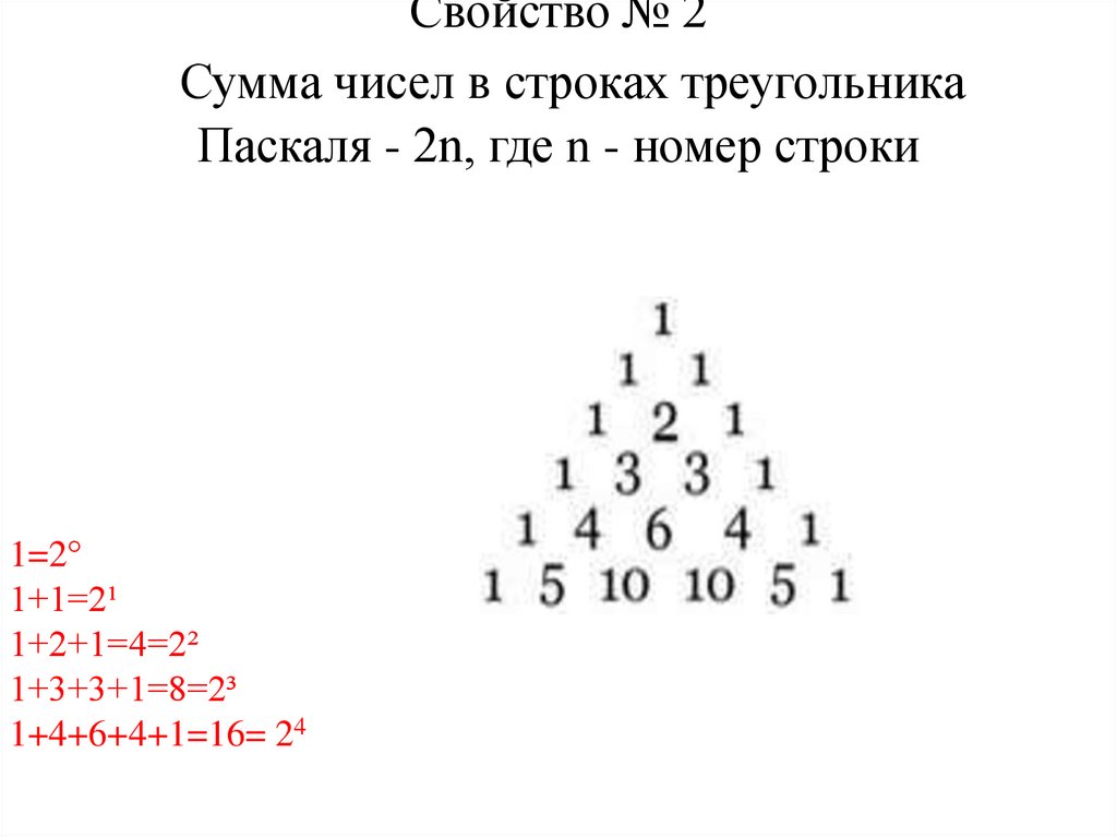 Свойство № 2 Сумма чисел в строках треугольника Паскаля - 2n, где n - номер строки