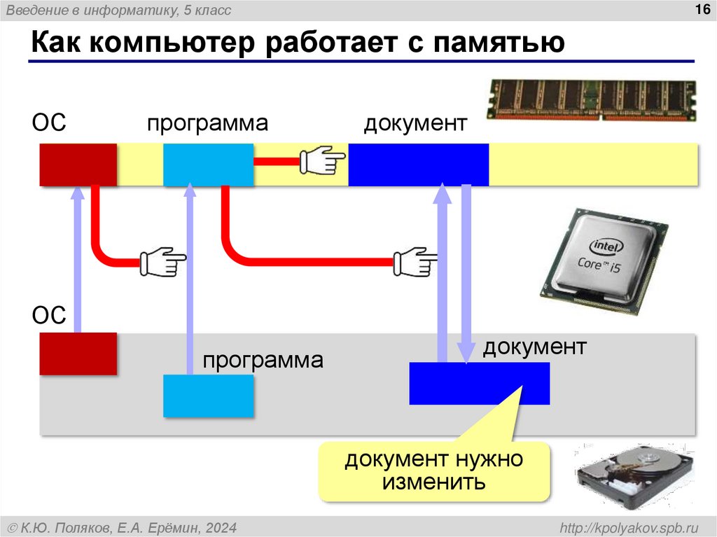 Как компьютер работает с памятью