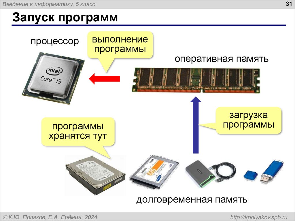 Запуск программ