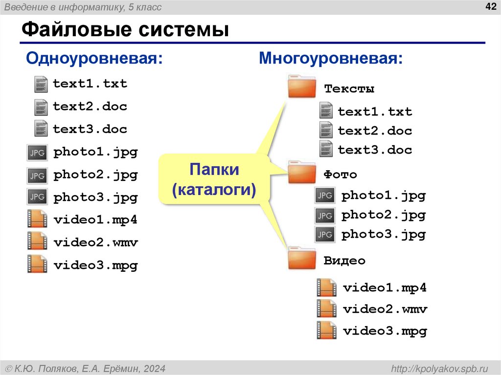 Файловые системы
