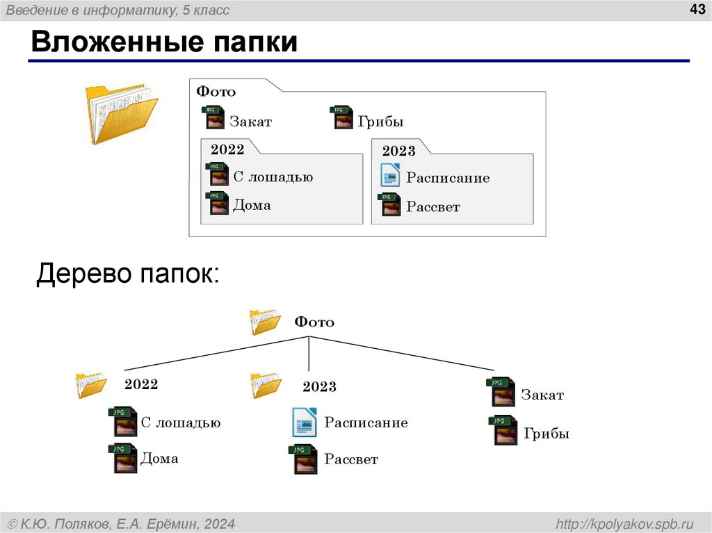 Вложенные папки