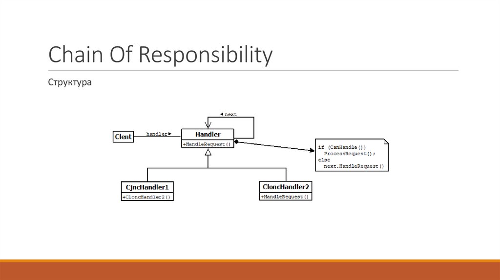 Chain Of Responsibility