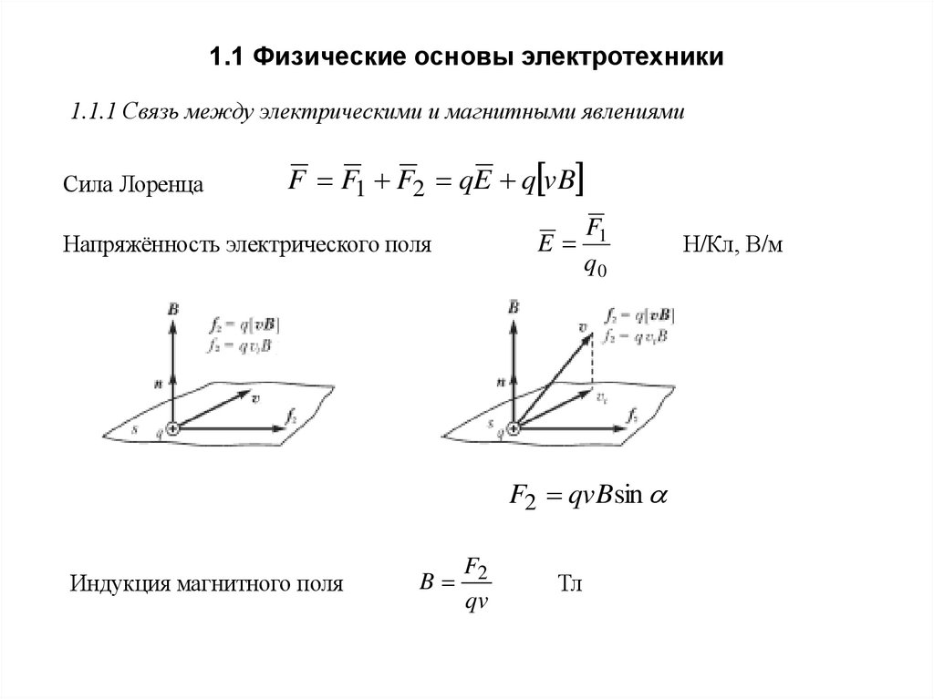 1.1 Физические основы электротехники