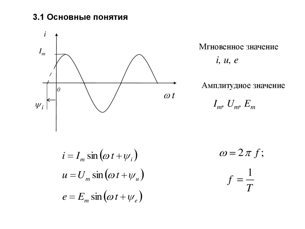 3.1 Основные понятия