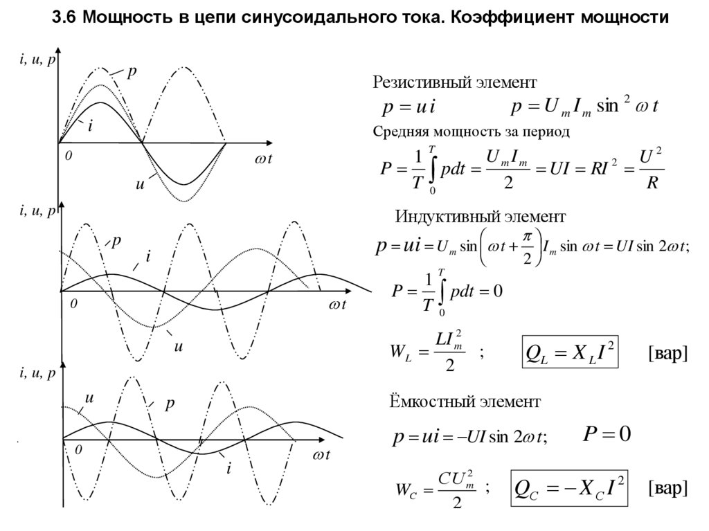 3.6 Мощность в цепи синусоидального тока. Коэффициент мощности