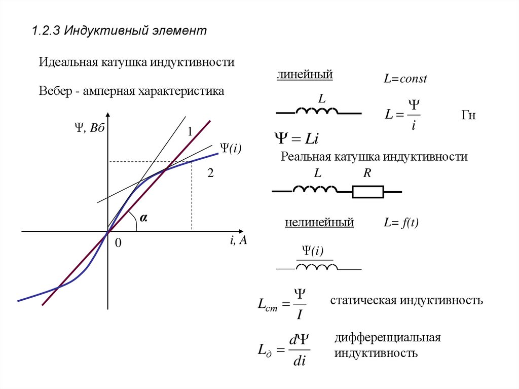 1.2.3 Индуктивный элемент