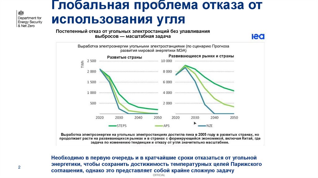 Глобальная проблема отказа от использования угля