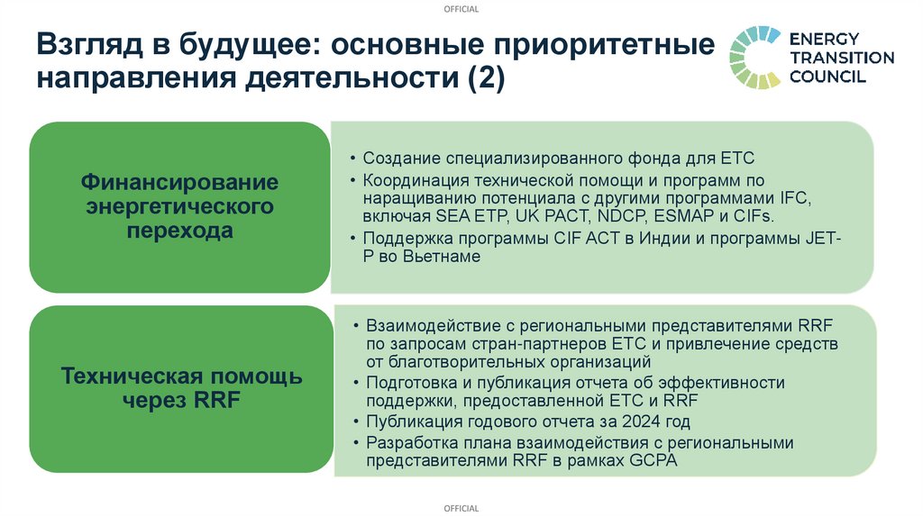 Взгляд в будущее: основные приоритетные направления деятельности (2) ​